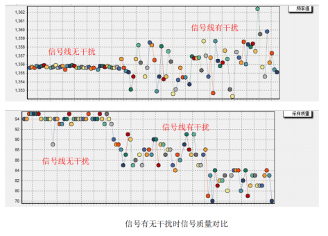 VM系列振弦传感器读数模块常见问题_信号线_03