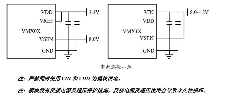 振弦采集模块（振弦采集仪核心）电源接口详细情况_电源连接_02