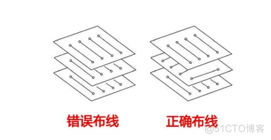 收藏整理了一些PCB布线小知识，分享给大家_PCB_03