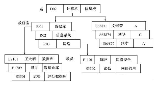 E-R数据库技术概念模型_数据库