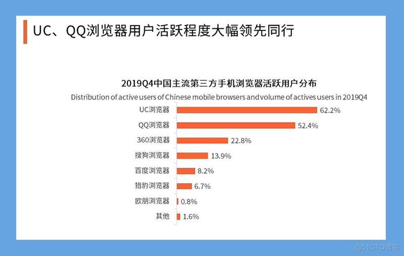 国产浏览器的发展，它们如何成功逆袭国外浏览器？_用户需求_02