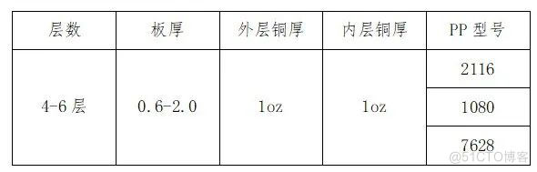 还在为PCB叠层设计抓狂吗？快来看看优秀工程师的高端操作！_PCB_09