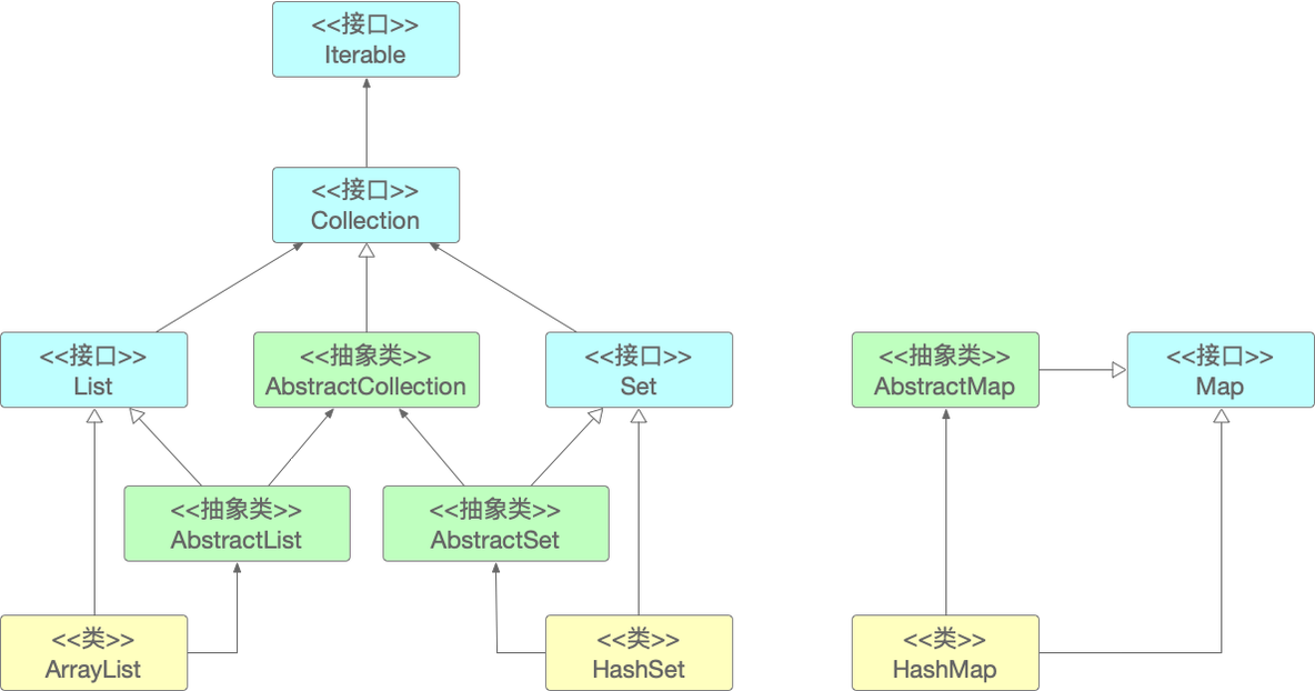 第三周，都讲了些什么？_泛型_02