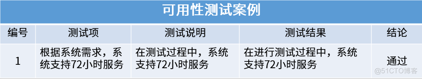 可用性测试_用户文档