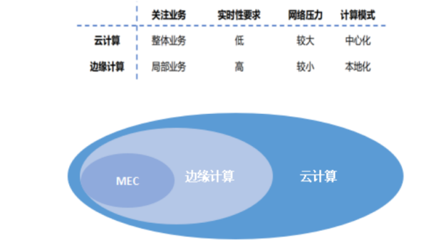 MEC移动边缘计算_边缘计算_02