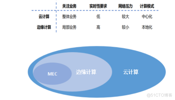 MEC移动边缘计算_MEC_02