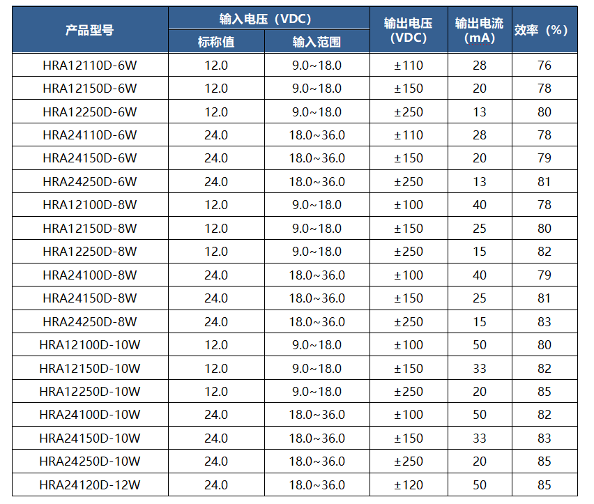 DC-DC直流稳压电源模块升压变换器HRA系列正负双输出_正负双输出_02