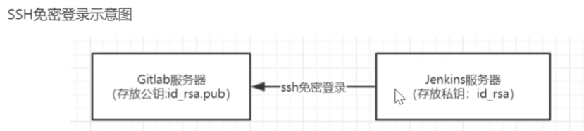 持续集成3-Jenkins用户权限管理、开启权限全局安全配置、创建角色_3c_17