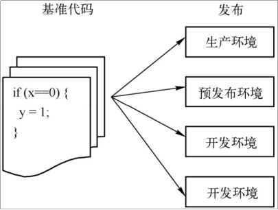 云原生十二要素应用​_应用程序