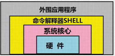 Shell脚本 Wx630ac41f的技术博客 51cto博客