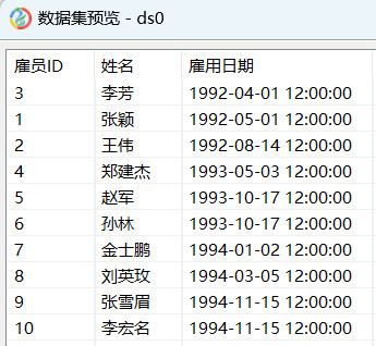 皕杰报表里的排序问题_数据集