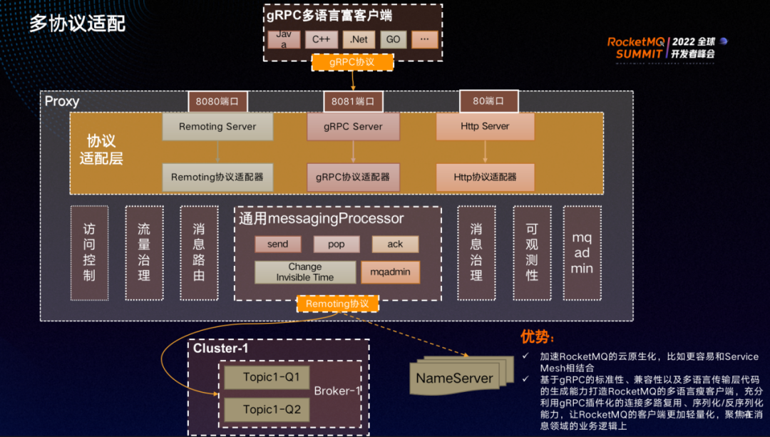 RocketMQ 5.0：无状态代理模式的探索与实践_网络类型_08