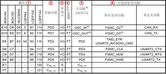 《STM32MP1 M4裸机HAL库开发指南》第二章 STM32MP1简介_开发板_05