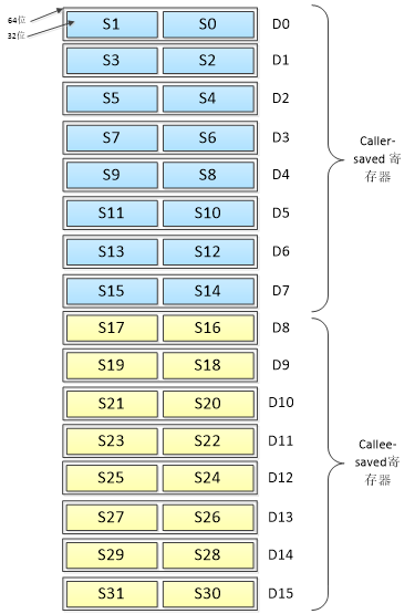 《STM32MP1 M4裸机HAL库开发指南》第七章 Cortex-M4内核简介_堆栈_04