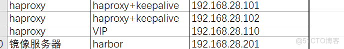 部署haproxy+keepalived高可用负载均衡器_linux