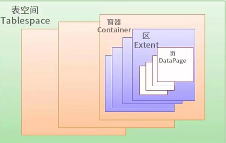 db2 数据库创建_数据库_02