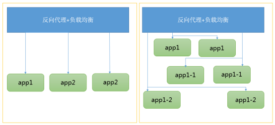 企业数字化灾备体系建设_企业数字化_12