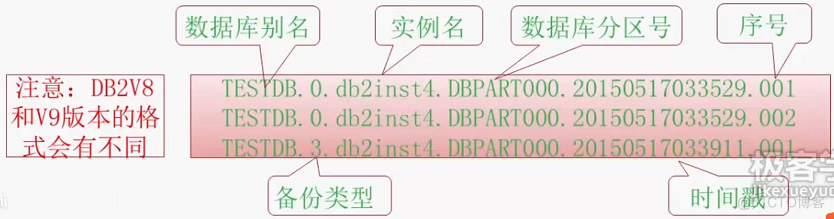 db2 数据库与表空间备份与恢复_备份文件_10