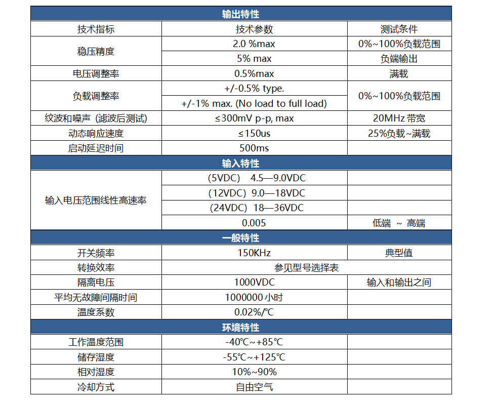 DC-DC直流稳压电源模块升压变换器HRA系列正负双输出_正负双输出