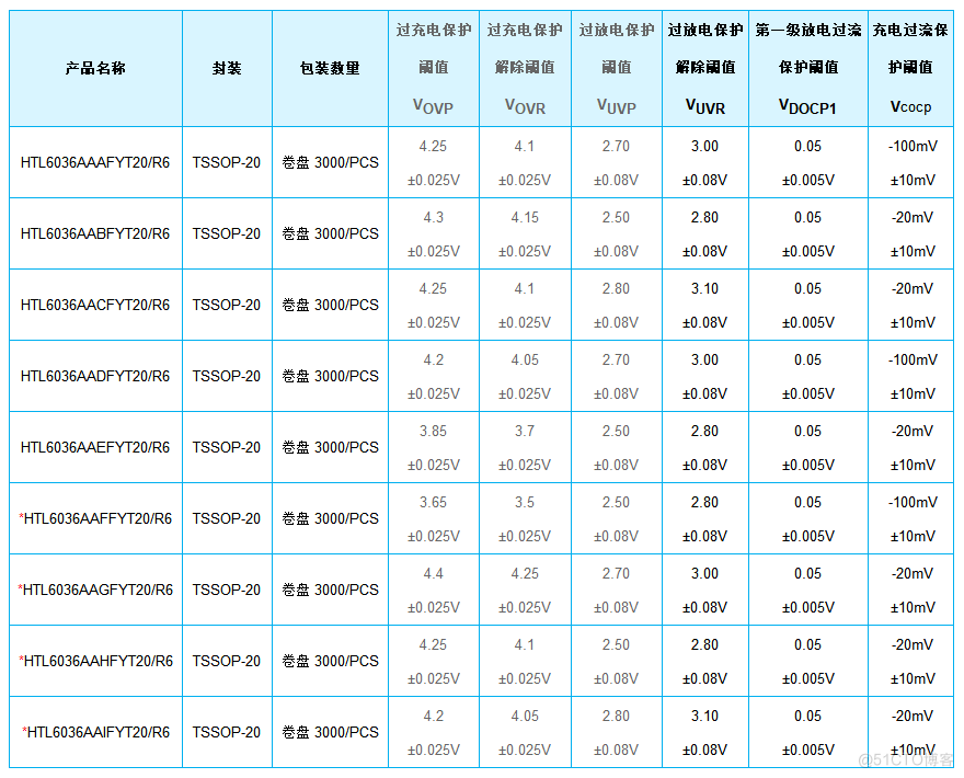 HTL6036系列——六节电池保护芯片_保护芯片