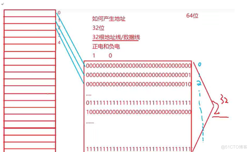 电脑系统32位和64位有哪些区别？32位和64位什么意思 ？_64位系统