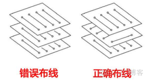 还在为PCB叠层设计抓狂吗？快来看看优秀工程师的高端操作！_布线_04