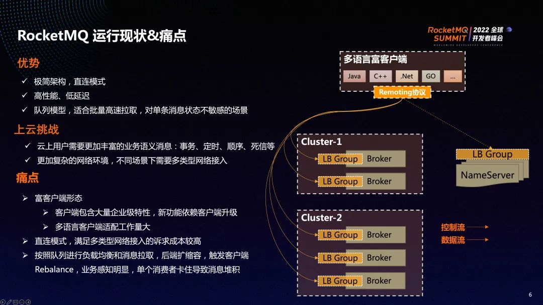 RocketMQ 5.0：无状态代理模式的探索与实践_客户端_02