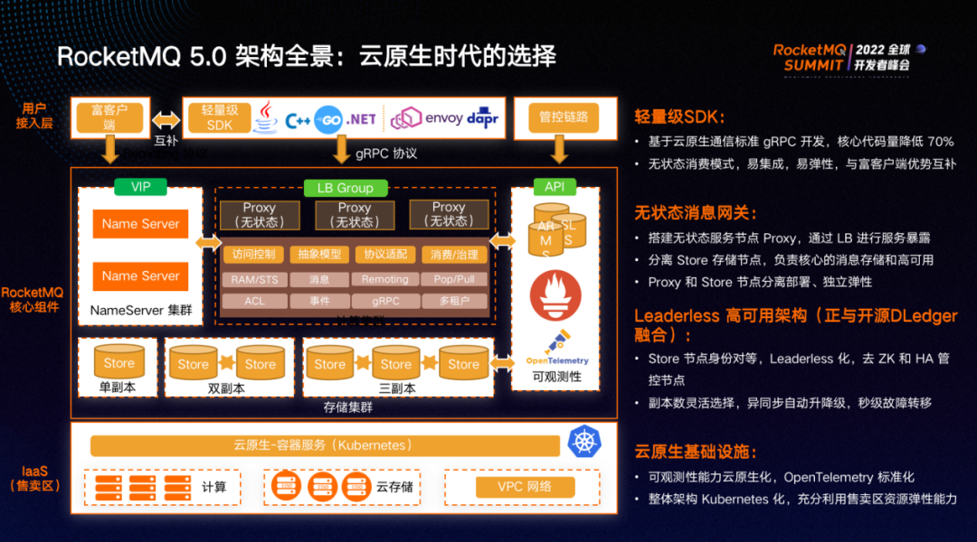 Apache RocketMQ 在阿里云大规模商业化实践之路_数据_08