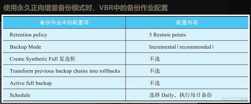 veeamBR读书笔记(1)_Veeam_27