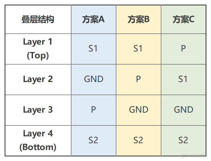 还在为PCB叠层设计抓狂吗？快来看看优秀工程师的高端操作！_PCB_05