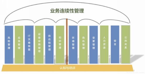 企业数字化灾备体系建设_数字化_02