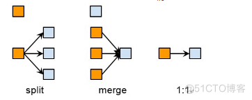 HDU 5486(Difference of Clustering-聚类)_i++