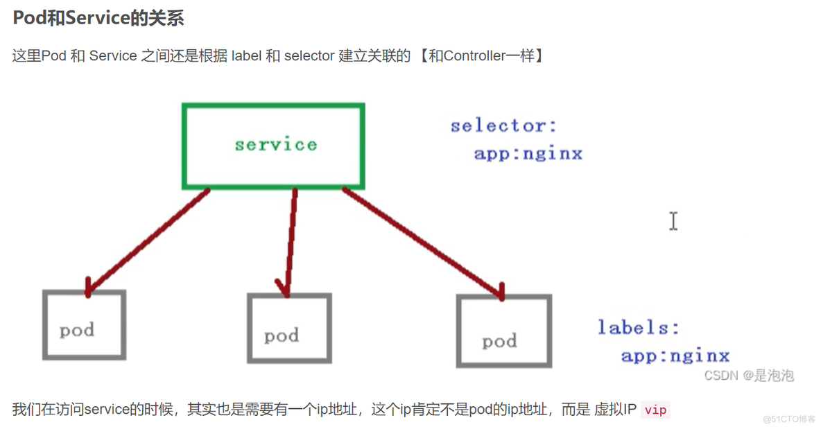 Kubernetes 入门实战03 中级篇_多节点_49