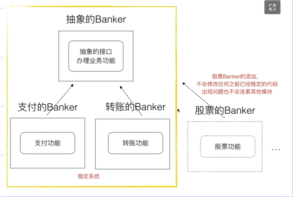 Go语言设计模式-开闭原则_okeas11的技术博客_51CTO博客