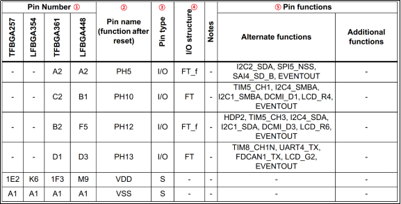 《STM32MP1 M4裸机HAL库开发指南》第二章 STM32MP1简介_单片机_06