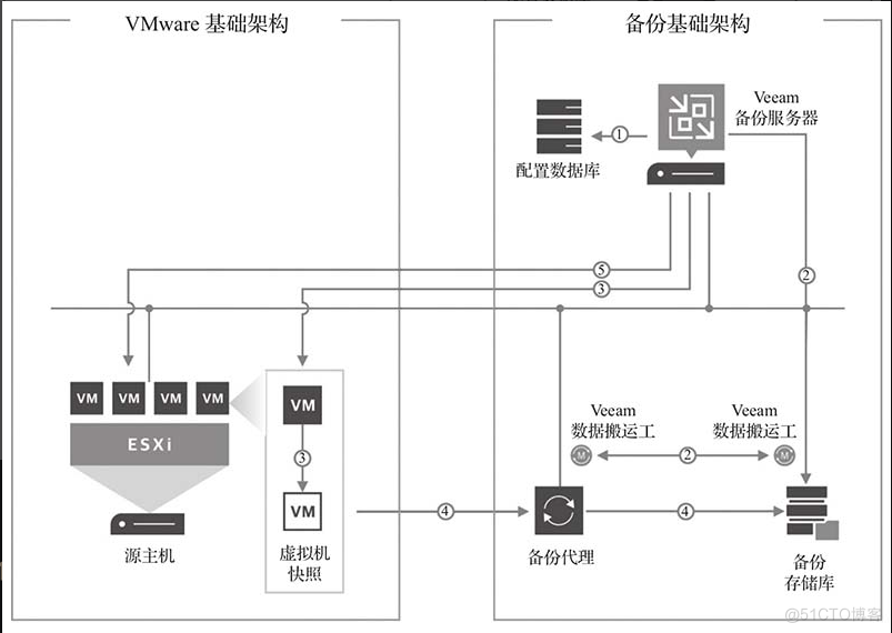 veeamBR读书笔记(1)_Veeam