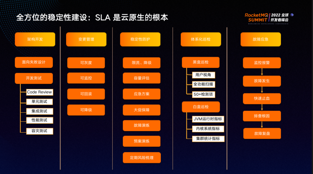 Apache RocketMQ 在阿里云大规模商业化实践之路_链路_07