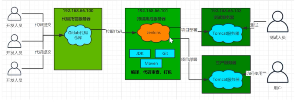 gitlab安装部署篇_git_03