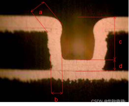 在进行高密度PCB线路板设计时，过孔应该注意什么？_PCB_04