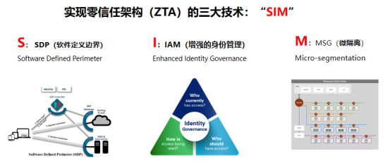 云安全攻防体系实践-零信任安全与传统安全_云零信任安全