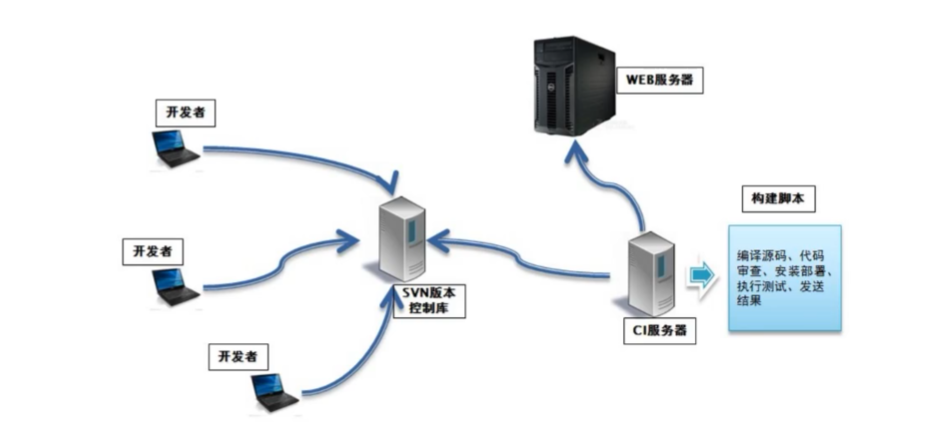 gitlab安装部署篇_git