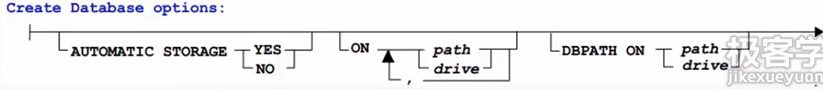 db2 数据库创建_表空间_07