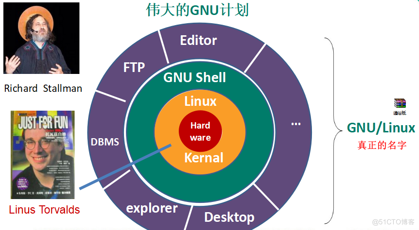 Linux学习_01_linux_04