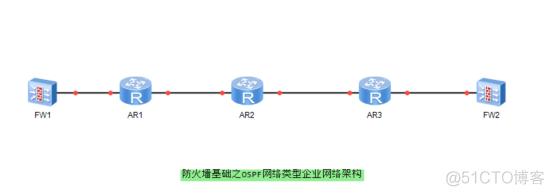 防火墙基础之OSPF网络类型企业网络架构​_数据