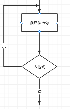 C语言中的三种循环语句_while语句_02