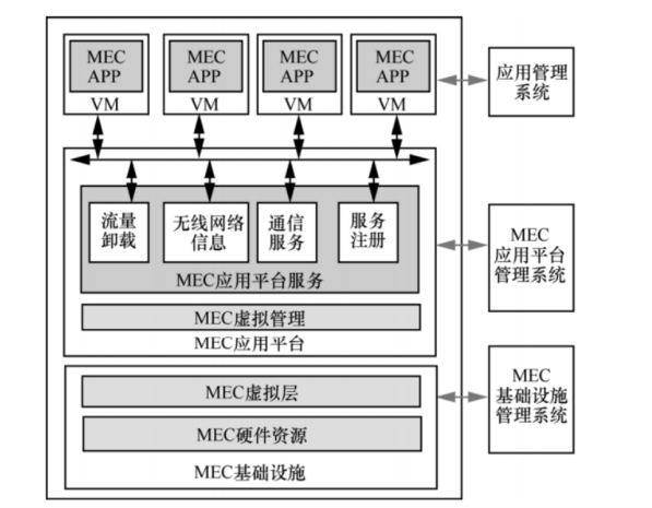 MEC移动边缘计算_边缘计算_03