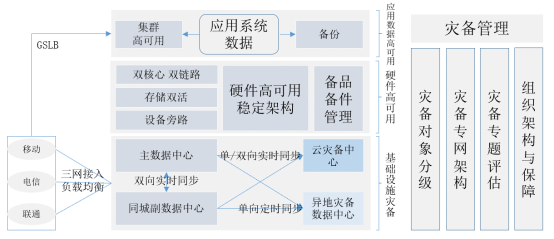 企业数字化灾备体系建设_数字化_09