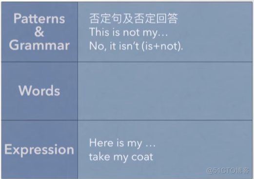   新概念1册1~10笔记（介绍sth和所属、指示/人称代词、一般/特殊疑问、主系表）_学习记录_18