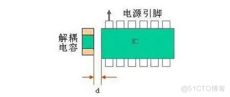 收藏整理了一些PCB布线小知识，分享给大家_PCB布线_05