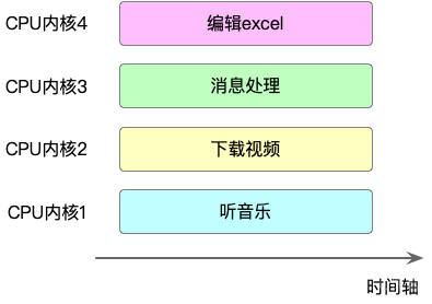 CPU的分身术：千手观音与齐天大圣_最优解_02